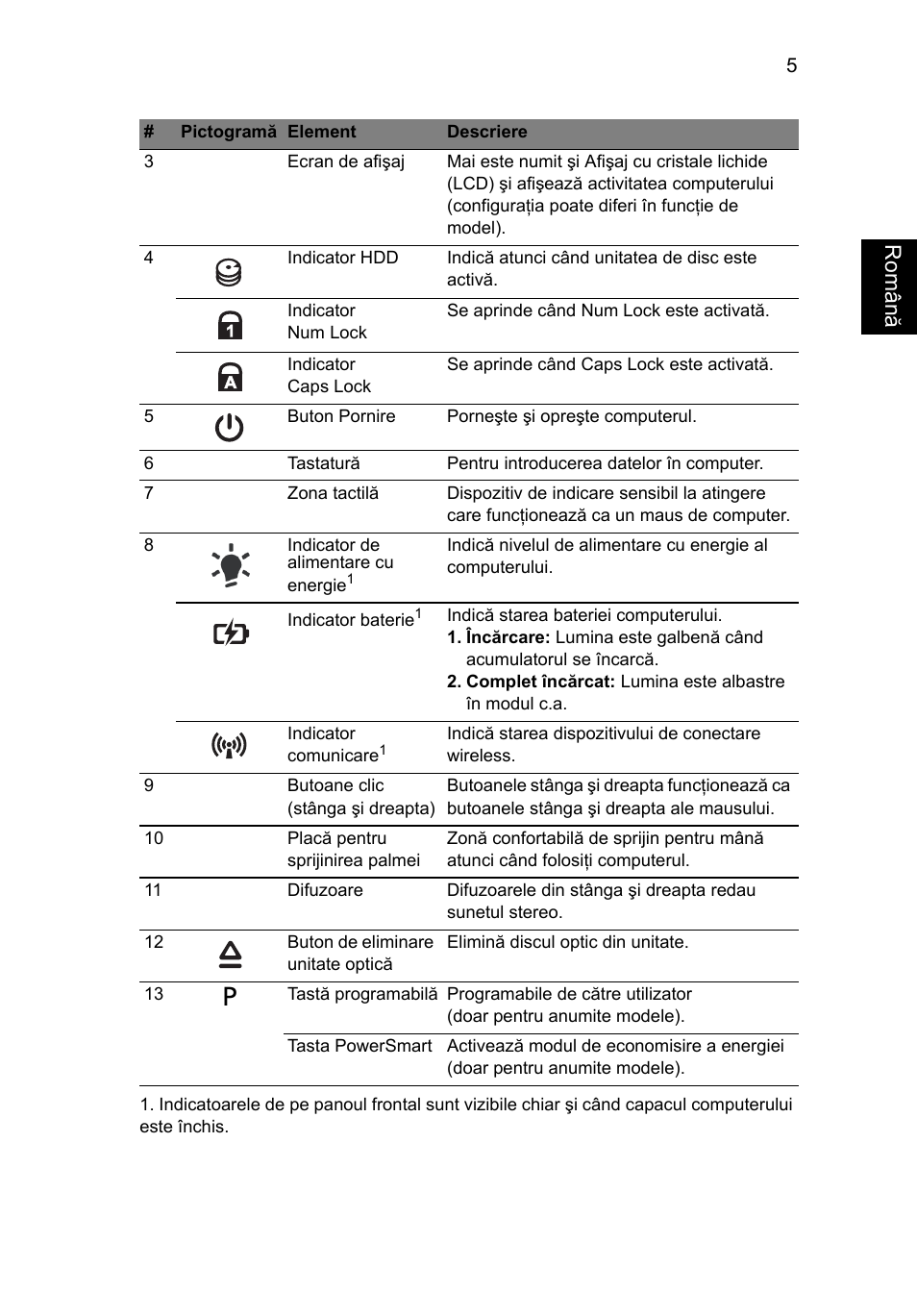 Român ă | Acer Aspire 5745Z User Manual | Page 199 / 326