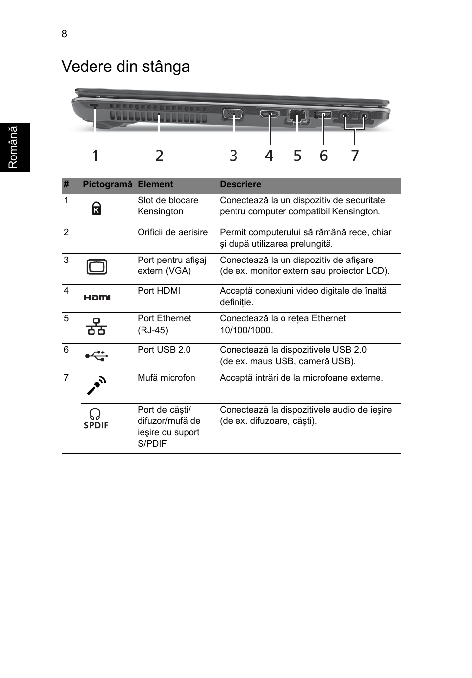Vedere din stânga | Acer Aspire 5745Z User Manual | Page 202 / 326
