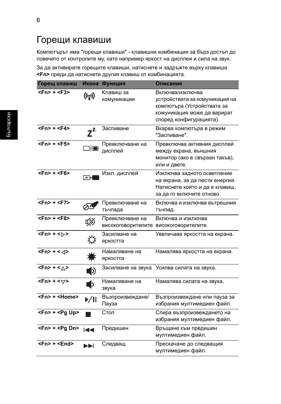 Горещи клавиши | Acer Aspire 5745Z User Manual | Page 210 / 326