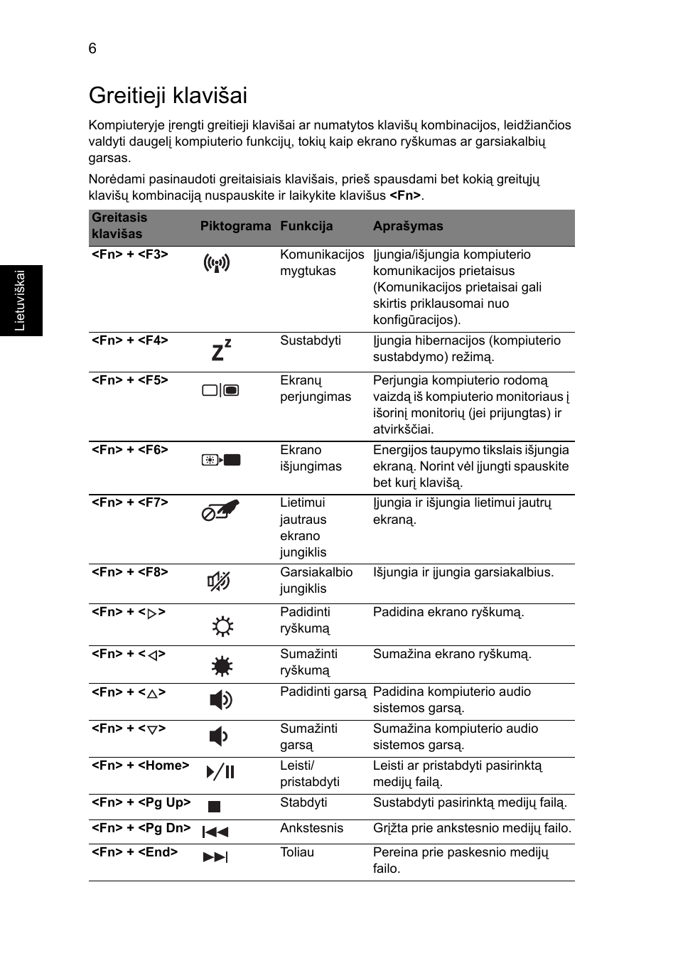 Greitieji klavišai | Acer Aspire 5745Z User Manual | Page 240 / 326