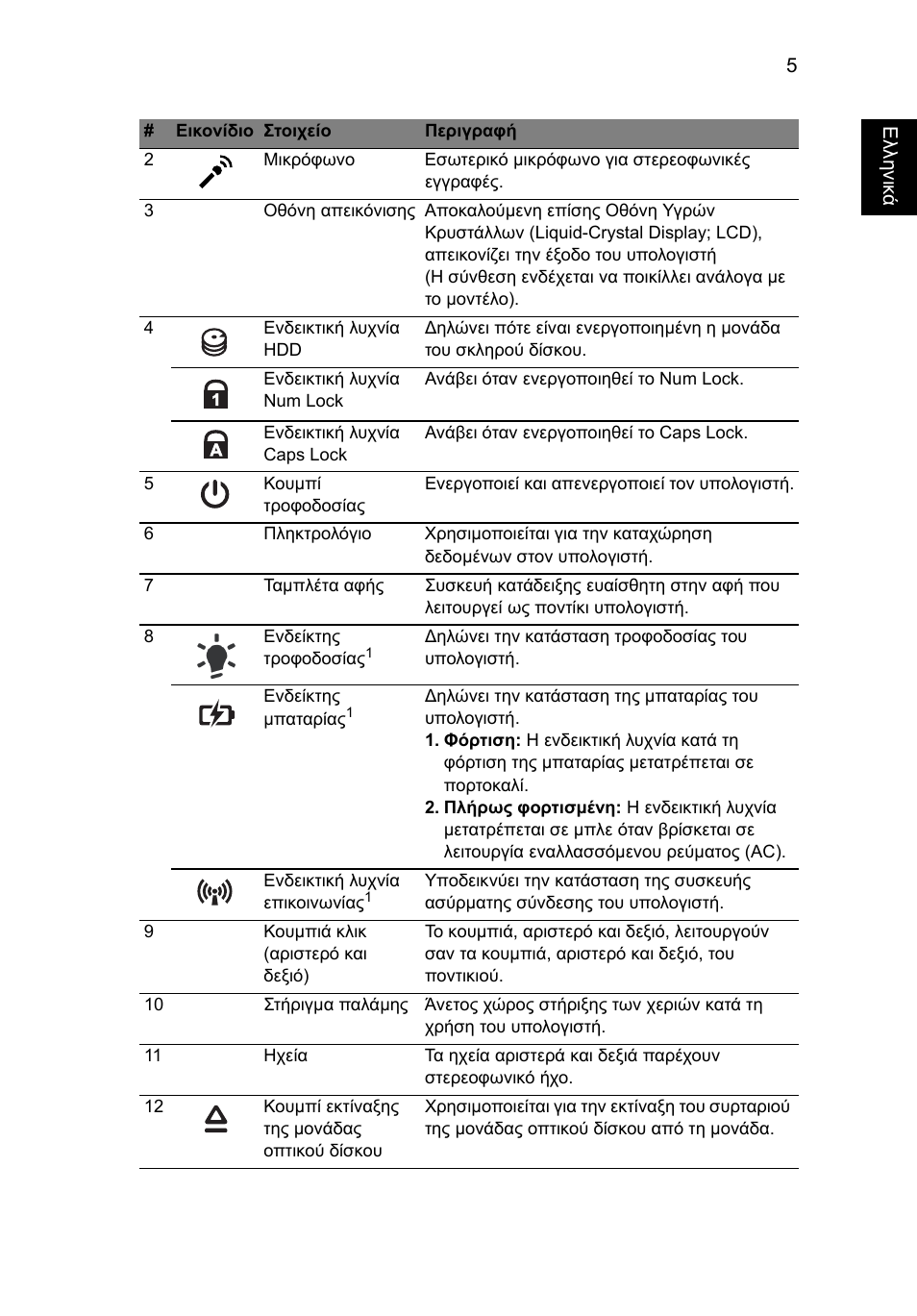 Acer Aspire 5745Z User Manual | Page 249 / 326