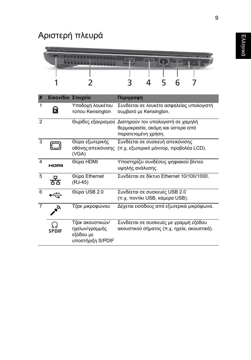 Αριστερή πλευρά | Acer Aspire 5745Z User Manual | Page 253 / 326