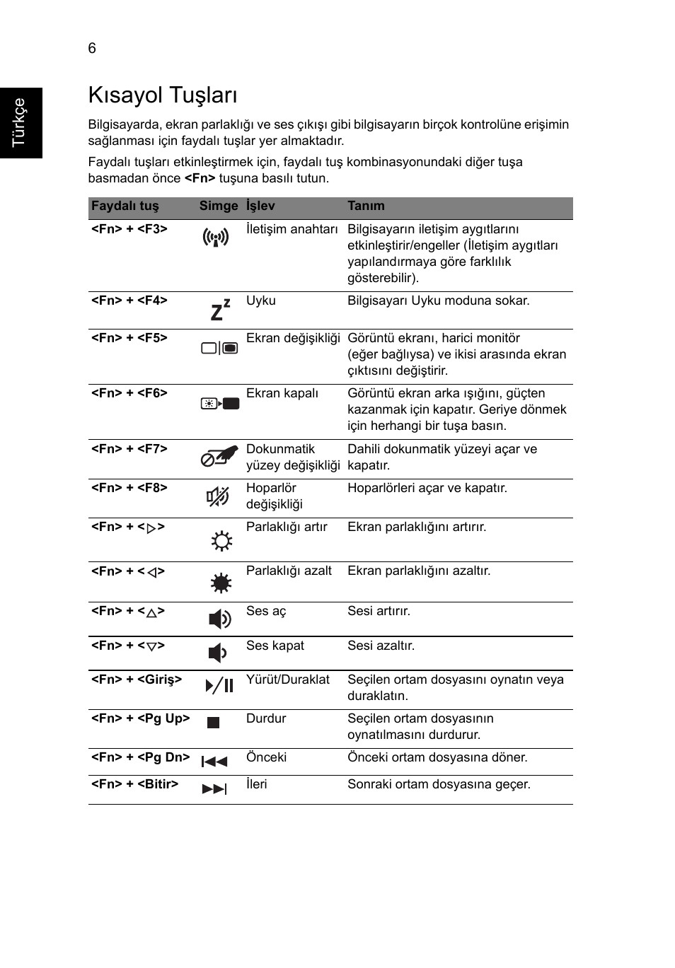 Kısayol tuşları, Tür kçe | Acer Aspire 5745Z User Manual | Page 262 / 326