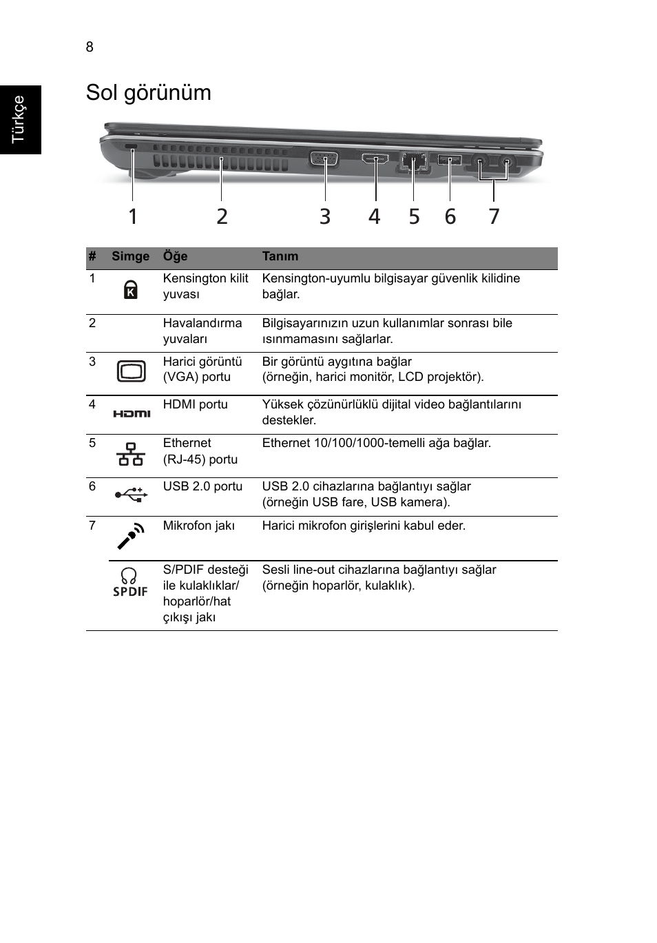 Sol görünüm | Acer Aspire 5745Z User Manual | Page 264 / 326