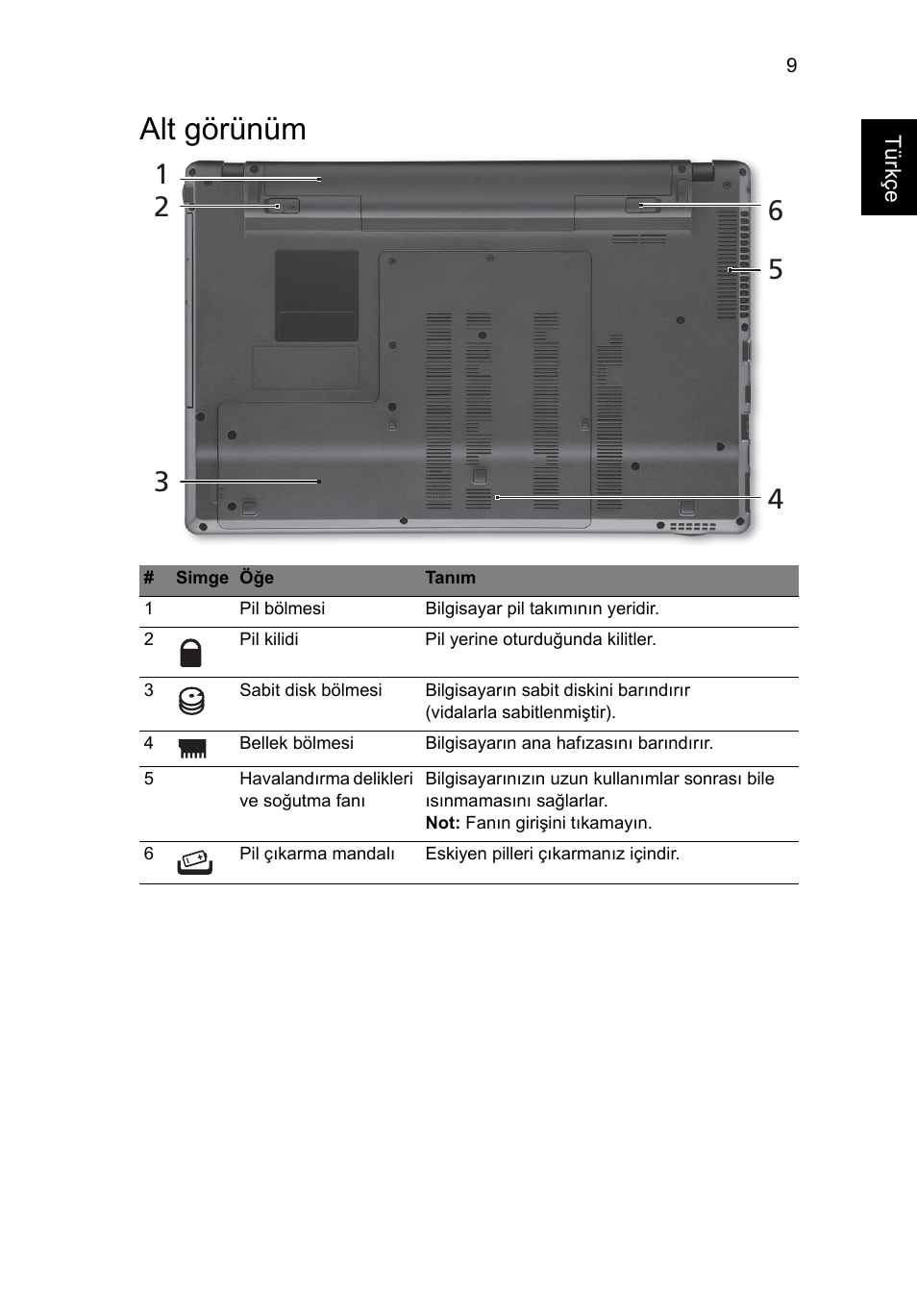 Alt görünüm | Acer Aspire 5745Z User Manual | Page 265 / 326