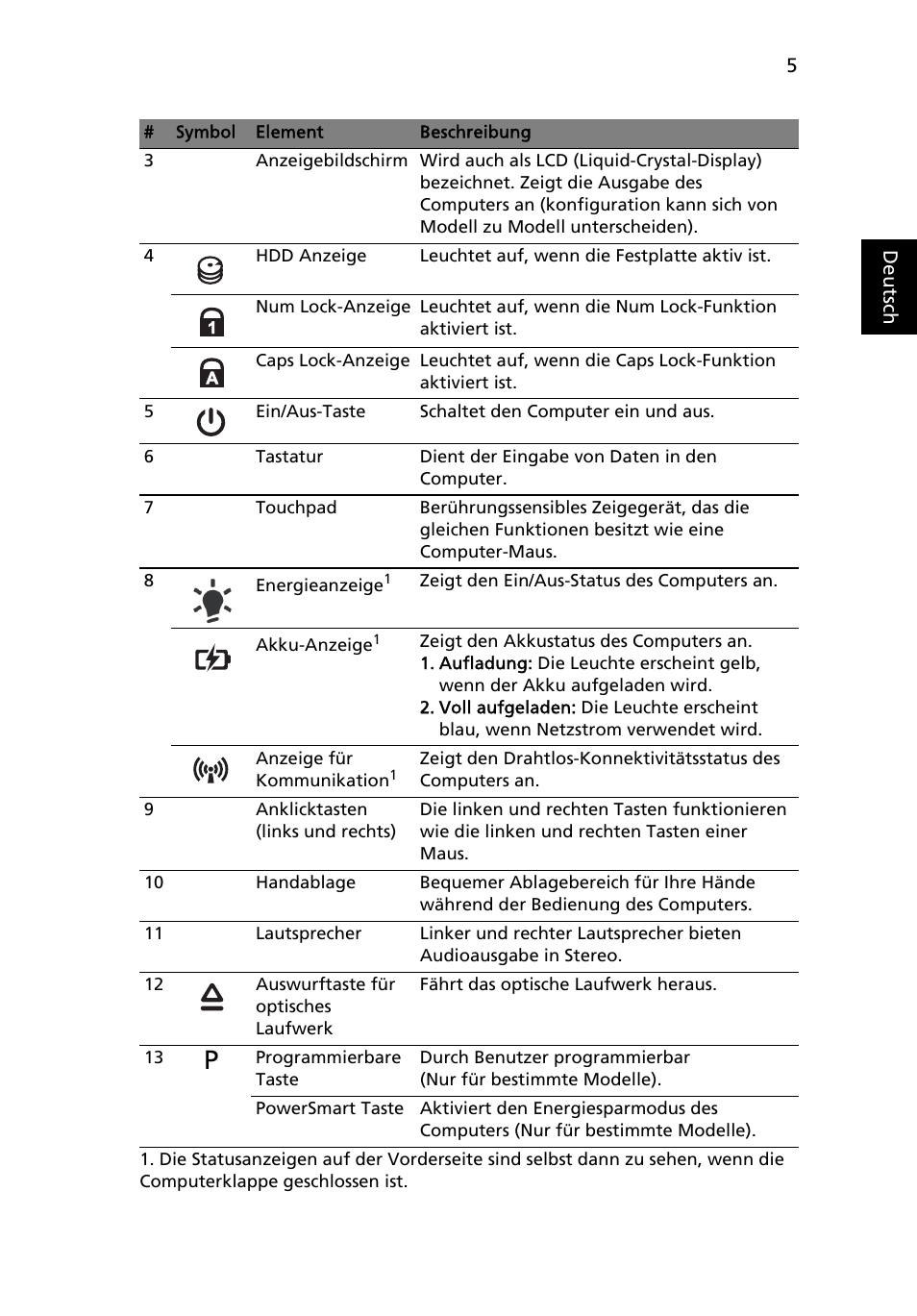 Acer Aspire 5745Z User Manual | Page 27 / 326
