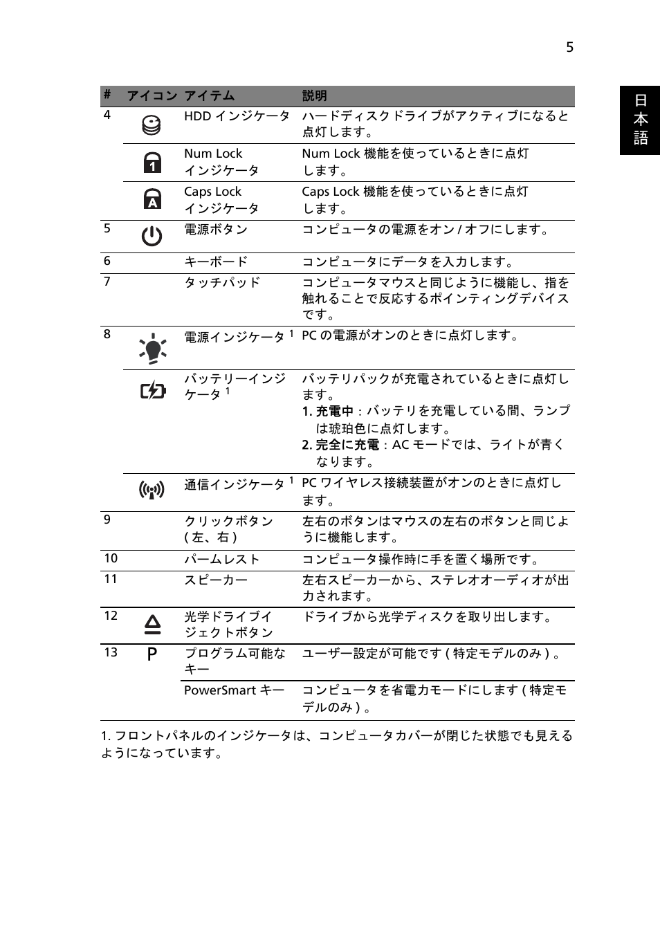 日 本 語 | Acer Aspire 5745Z User Manual | Page 271 / 326