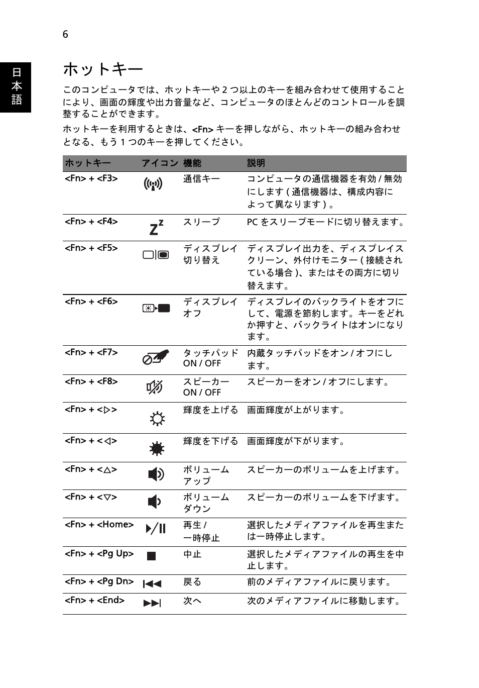 ホットキー, 日 本 語 | Acer Aspire 5745Z User Manual | Page 272 / 326