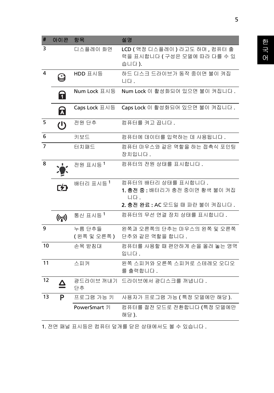 한 국 어 | Acer Aspire 5745Z User Manual | Page 281 / 326