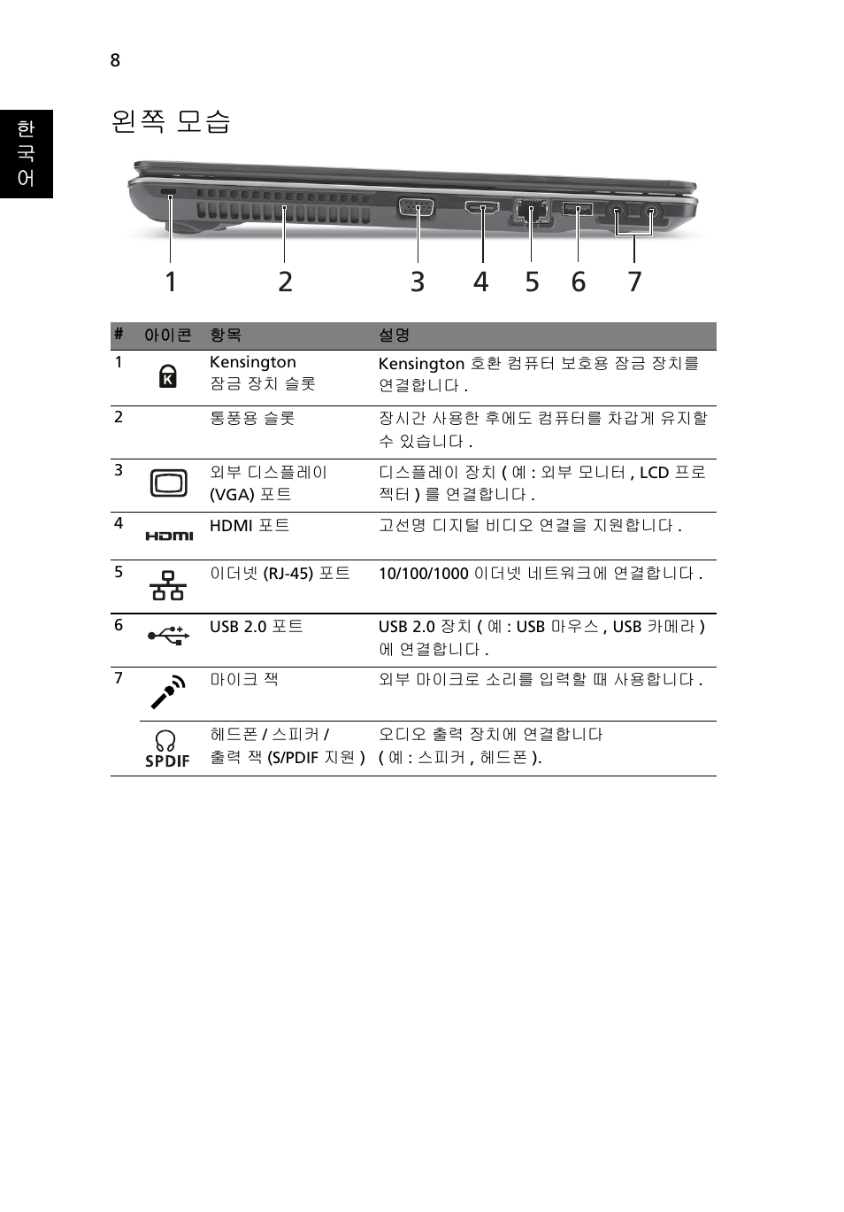 왼쪽 모습 | Acer Aspire 5745Z User Manual | Page 284 / 326