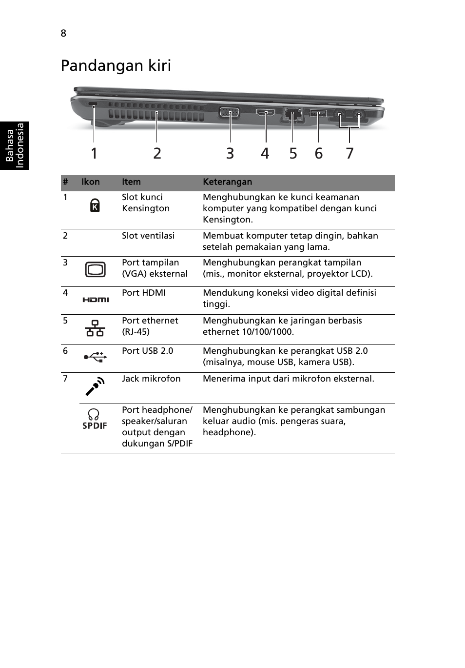 Pandangan kiri | Acer Aspire 5745Z User Manual | Page 314 / 326