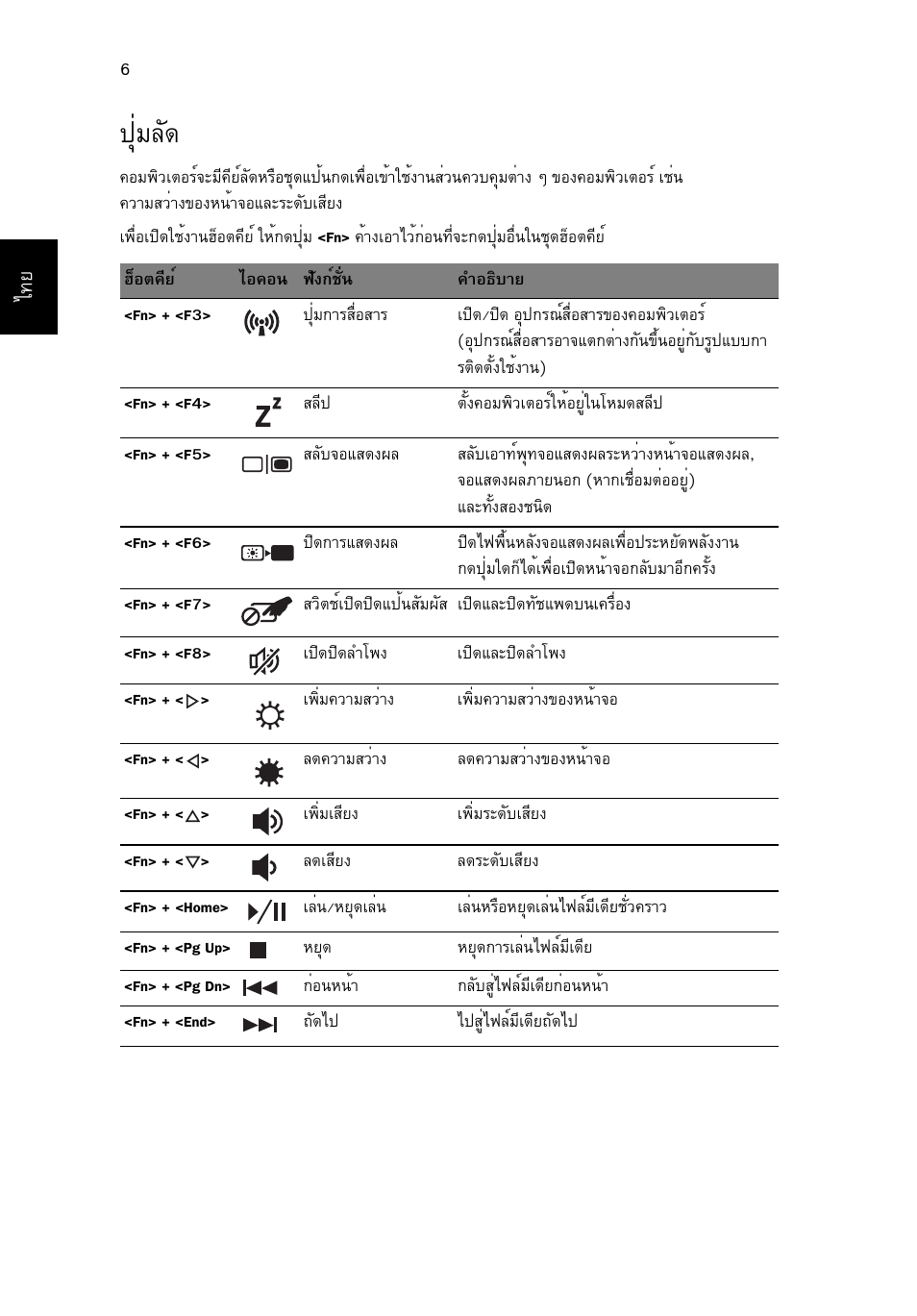 ปุ่มลัด, Шибес | Acer Aspire 5745Z User Manual | Page 322 / 326