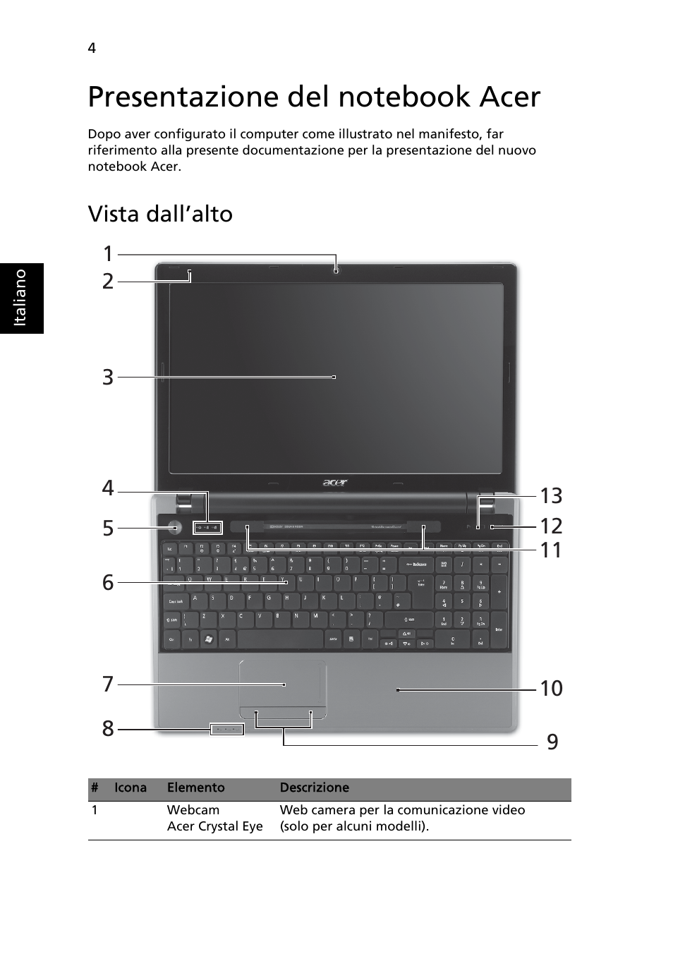 Presentazione del notebook acer, Vista dall’alto | Acer Aspire 5745Z User Manual | Page 38 / 326