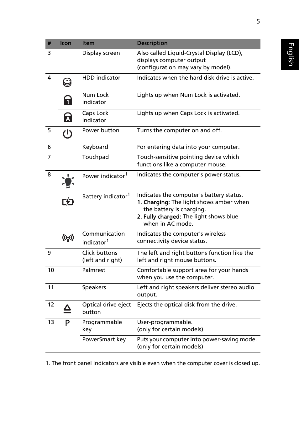 Eng lis h | Acer Aspire 5745Z User Manual | Page 7 / 326