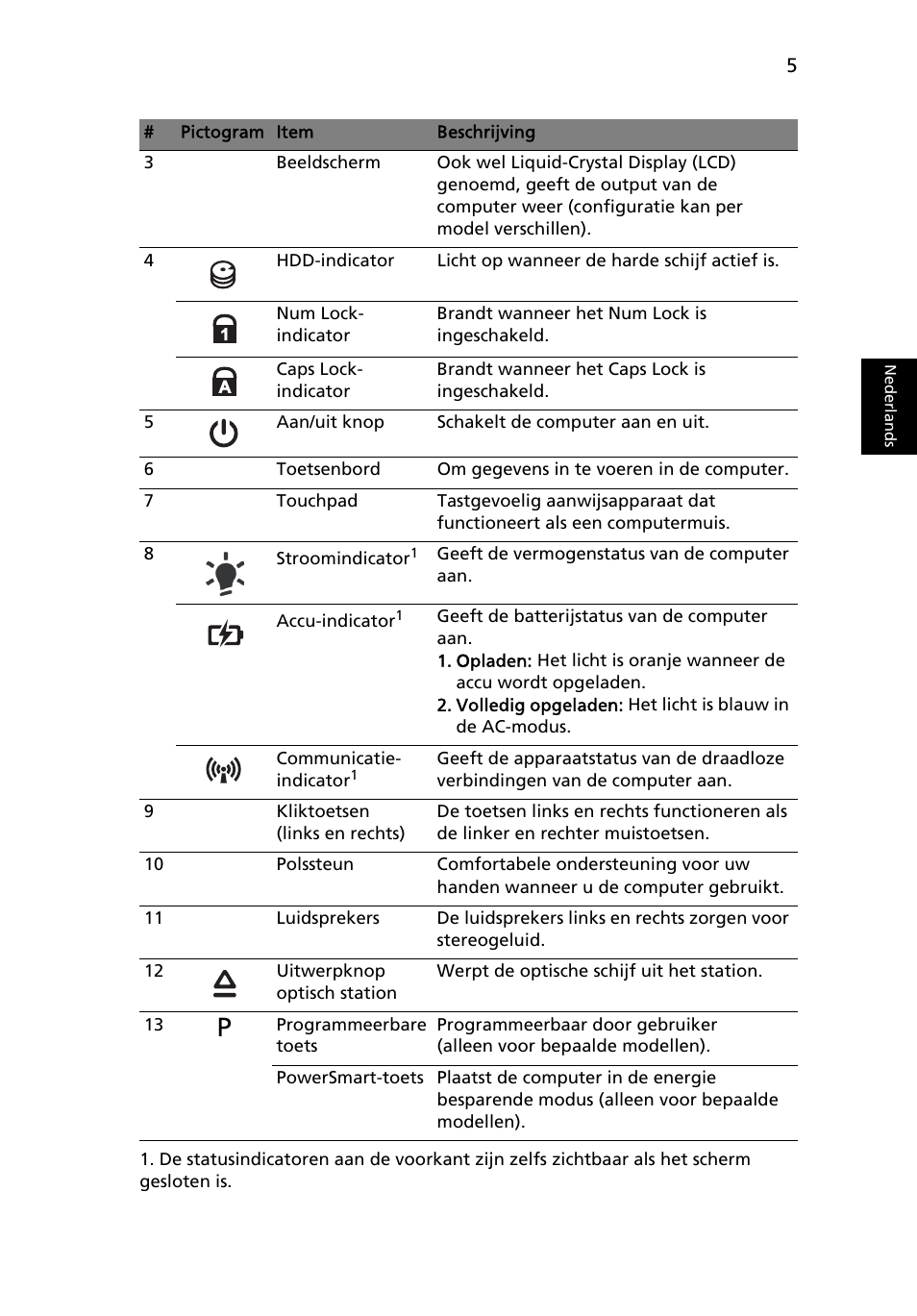 Acer Aspire 5745Z User Manual | Page 73 / 326