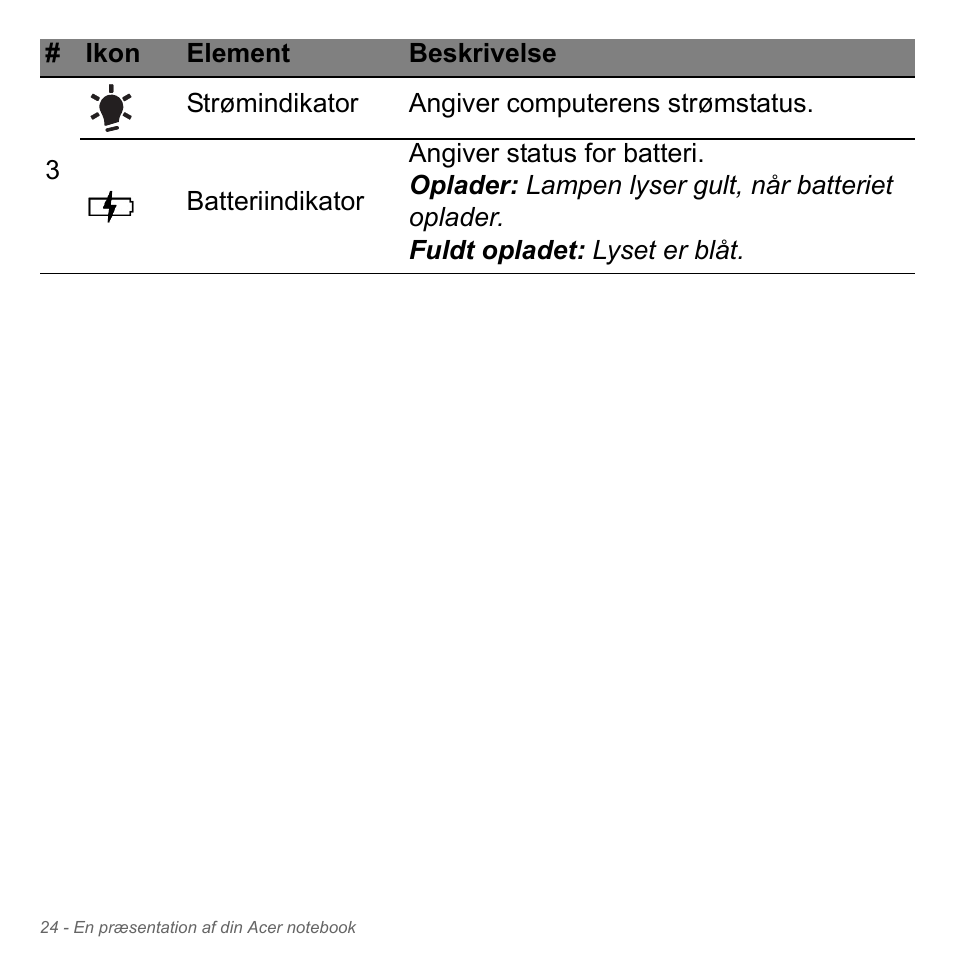 Acer Aspire V5-551G User Manual | Page 1002 / 3584