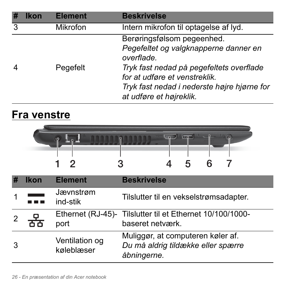 Fra venstre | Acer Aspire V5-551G User Manual | Page 1004 / 3584