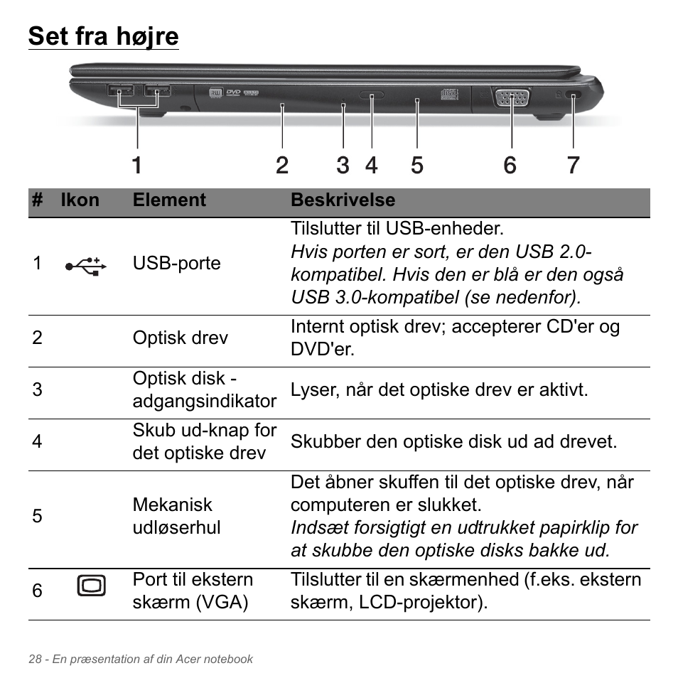 Set fra højre | Acer Aspire V5-551G User Manual | Page 1006 / 3584