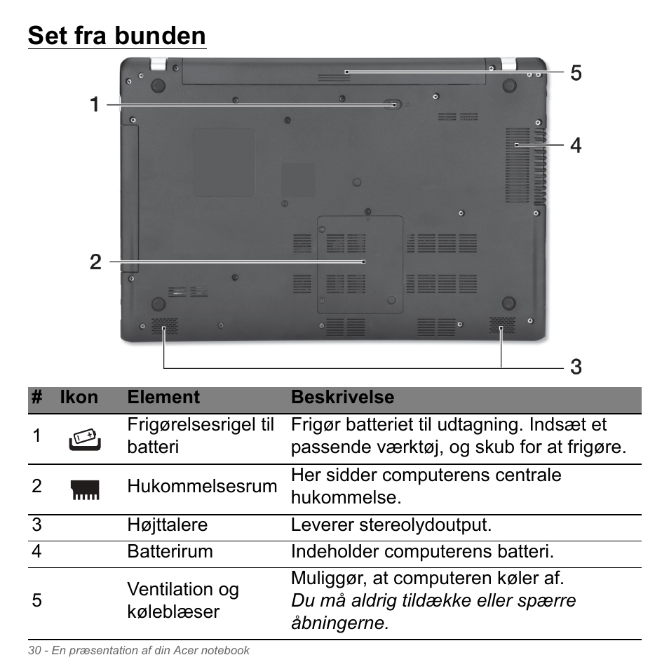 Set fra bunden | Acer Aspire V5-551G User Manual | Page 1008 / 3584