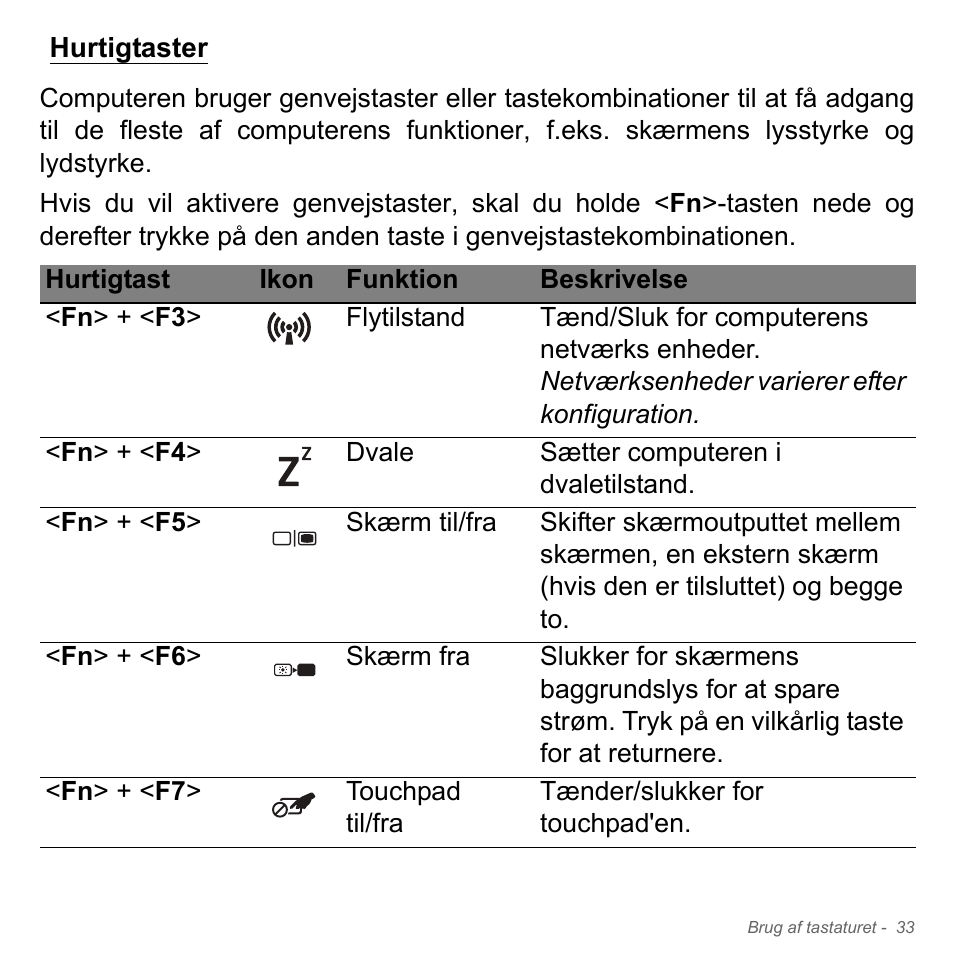 Hurtigtaster | Acer Aspire V5-551G User Manual | Page 1011 / 3584
