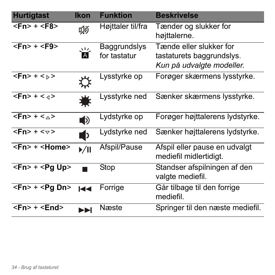 Acer Aspire V5-551G User Manual | Page 1012 / 3584