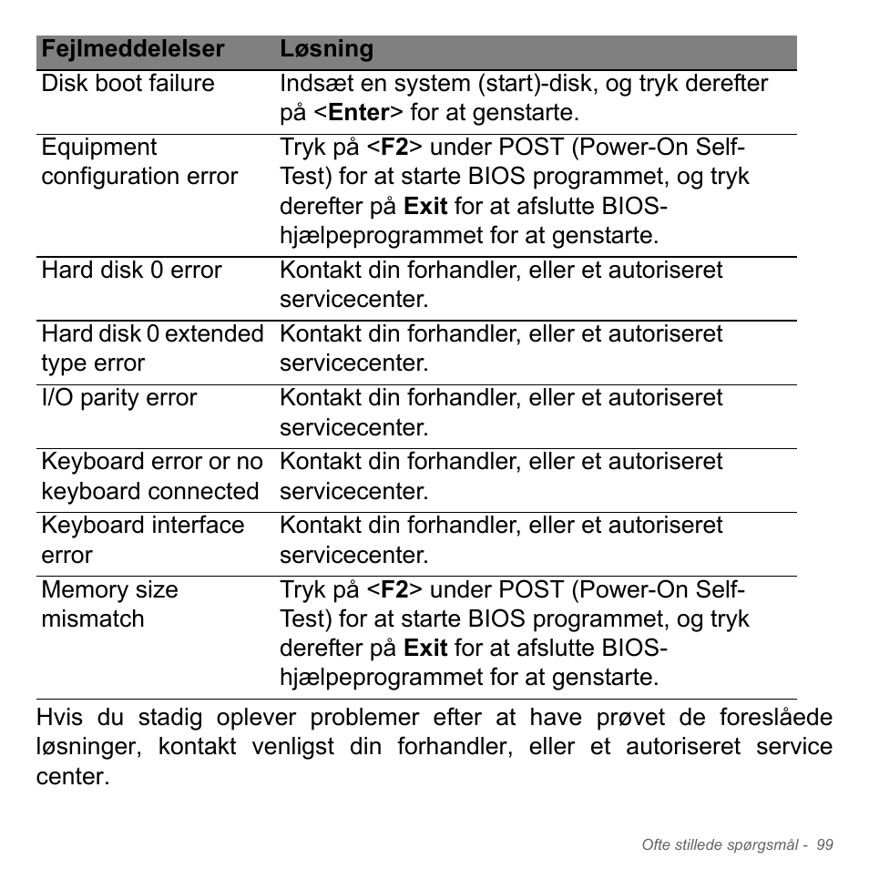 Acer Aspire V5-551G User Manual | Page 1077 / 3584