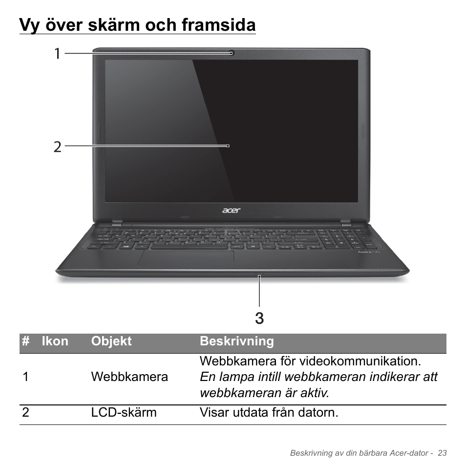 Vy över skärm och framsida | Acer Aspire V5-551G User Manual | Page 1117 / 3584