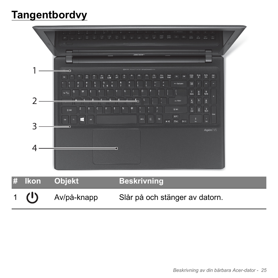 Tangentbordvy | Acer Aspire V5-551G User Manual | Page 1119 / 3584