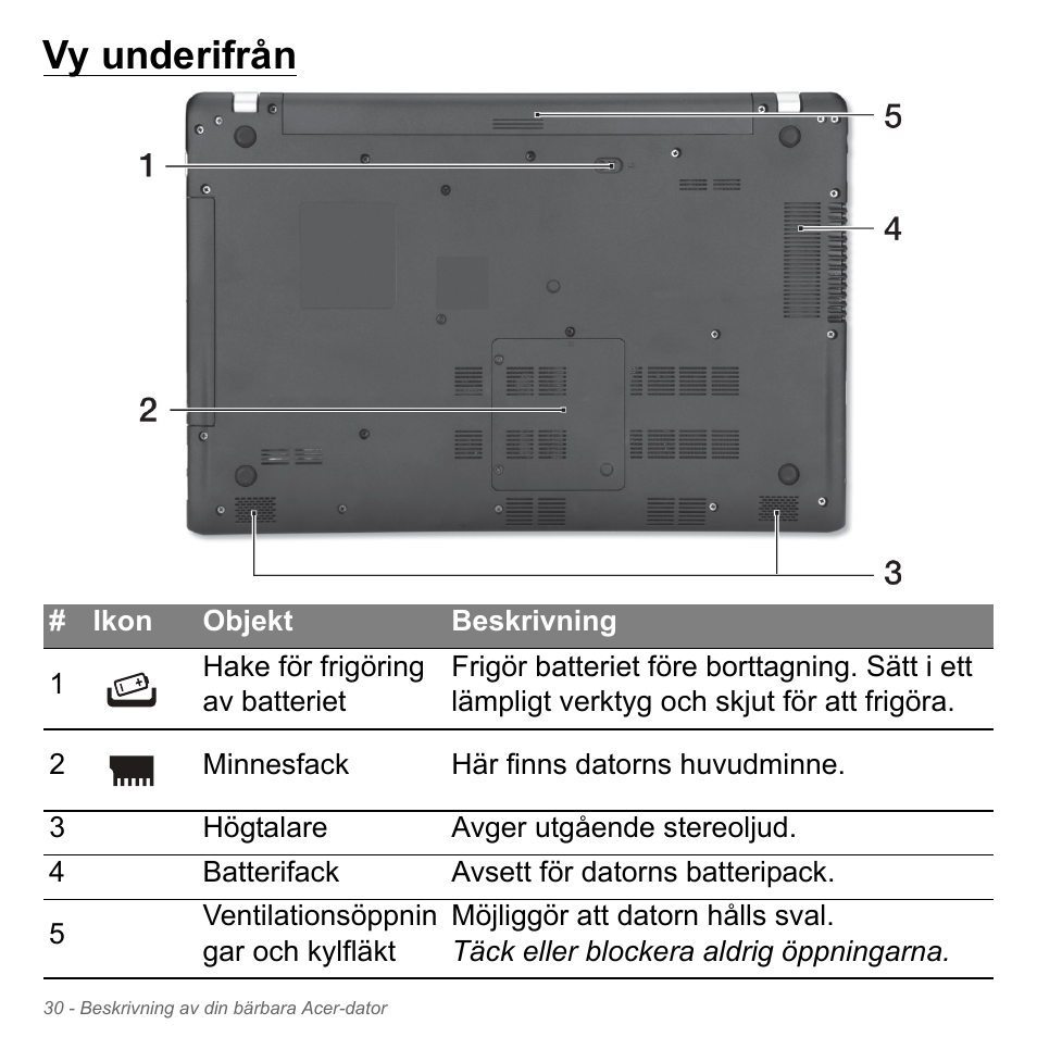 Vy underifrån | Acer Aspire V5-551G User Manual | Page 1124 / 3584