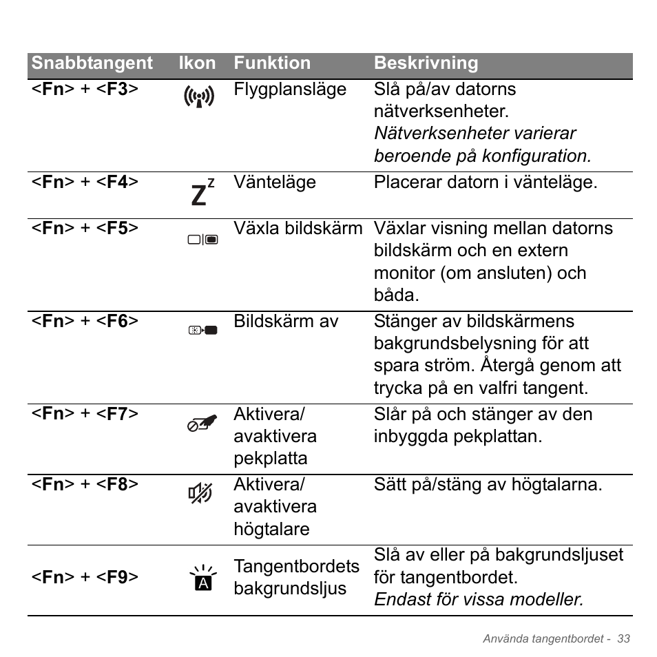 Acer Aspire V5-551G User Manual | Page 1127 / 3584