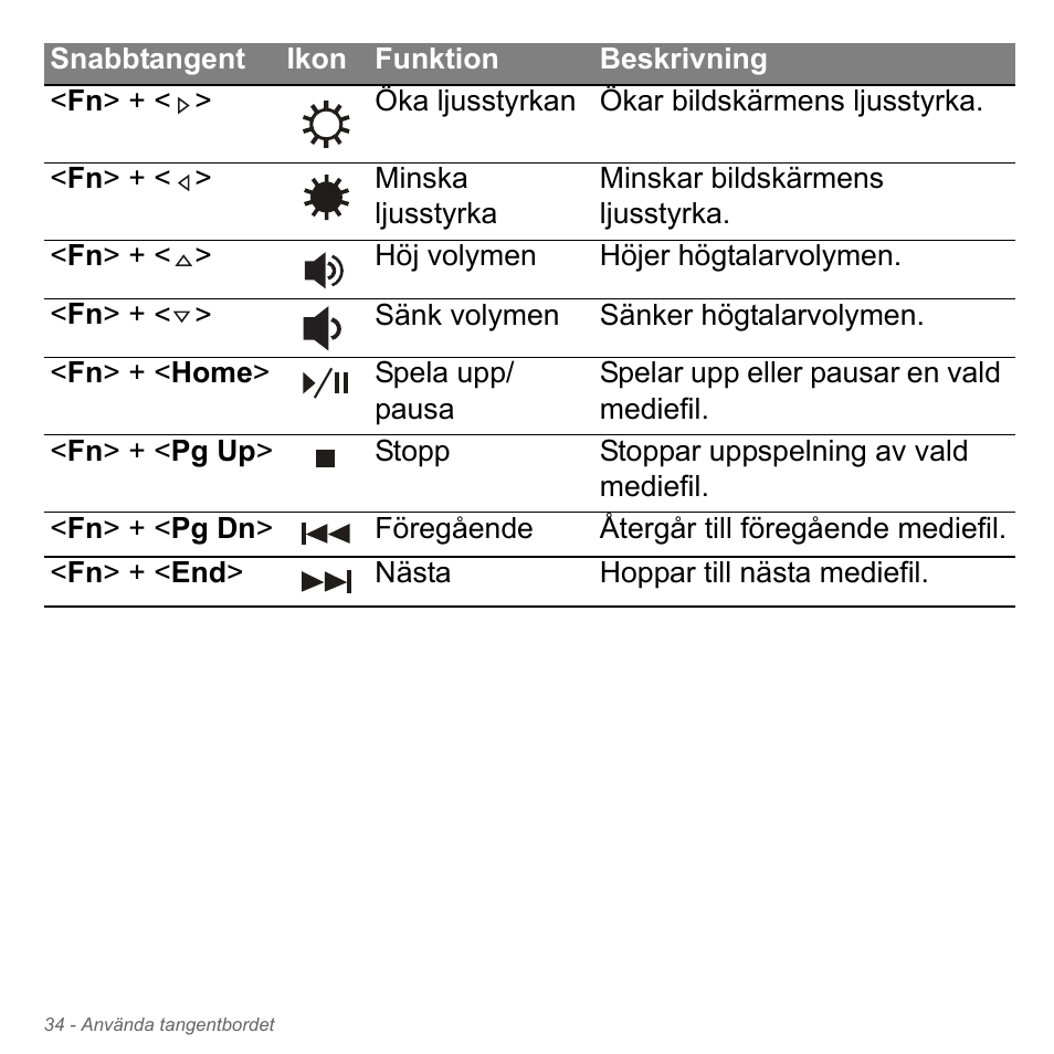 Acer Aspire V5-551G User Manual | Page 1128 / 3584