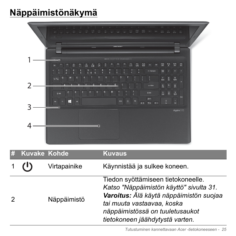 Näppäimistönäkymä | Acer Aspire V5-551G User Manual | Page 1233 / 3584