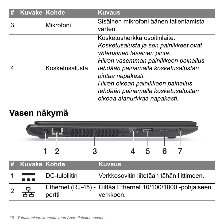 Vasen näkymä | Acer Aspire V5-551G User Manual | Page 1234 / 3584