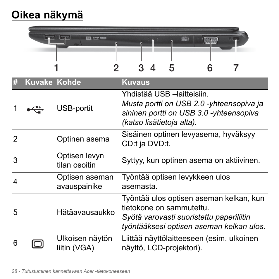 Oikea näkymä | Acer Aspire V5-551G User Manual | Page 1236 / 3584