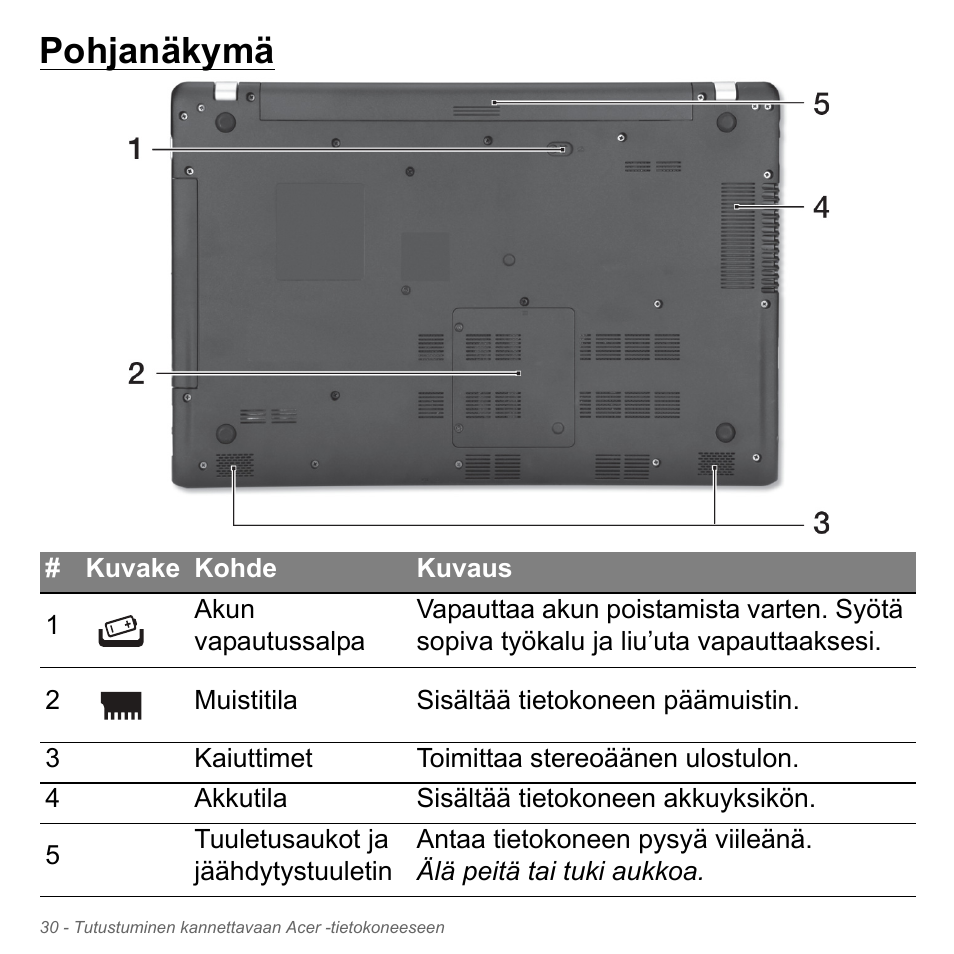 Pohjanäkymä | Acer Aspire V5-551G User Manual | Page 1238 / 3584