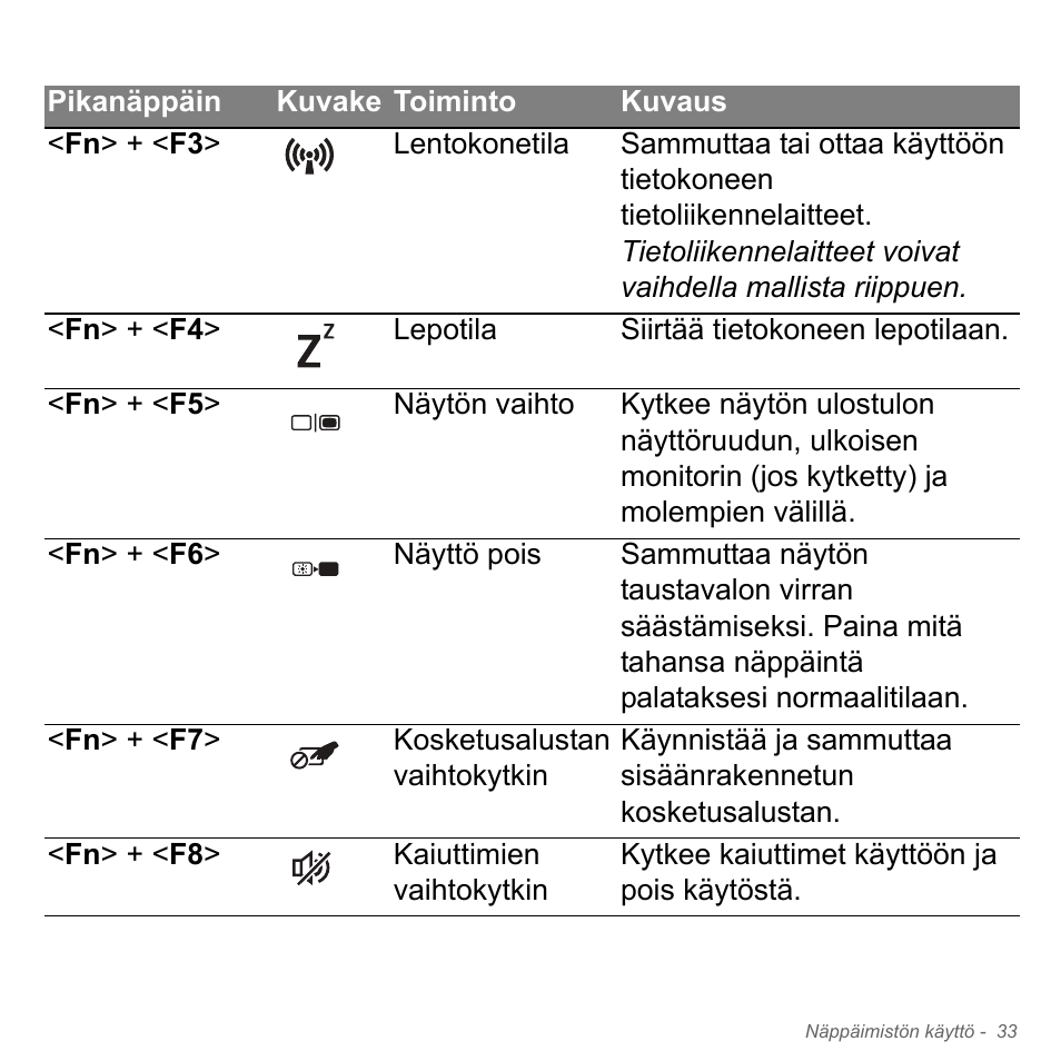 Acer Aspire V5-551G User Manual | Page 1241 / 3584