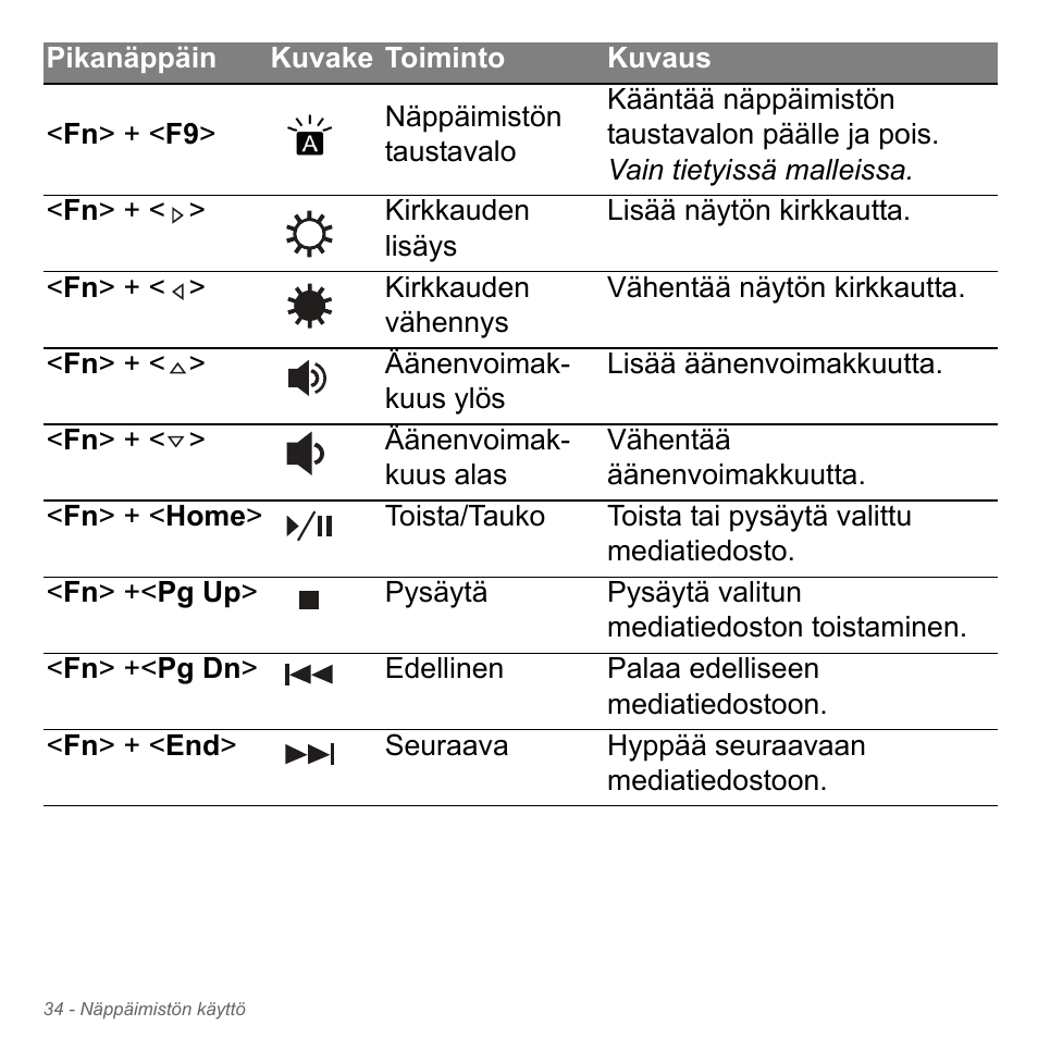 Acer Aspire V5-551G User Manual | Page 1242 / 3584