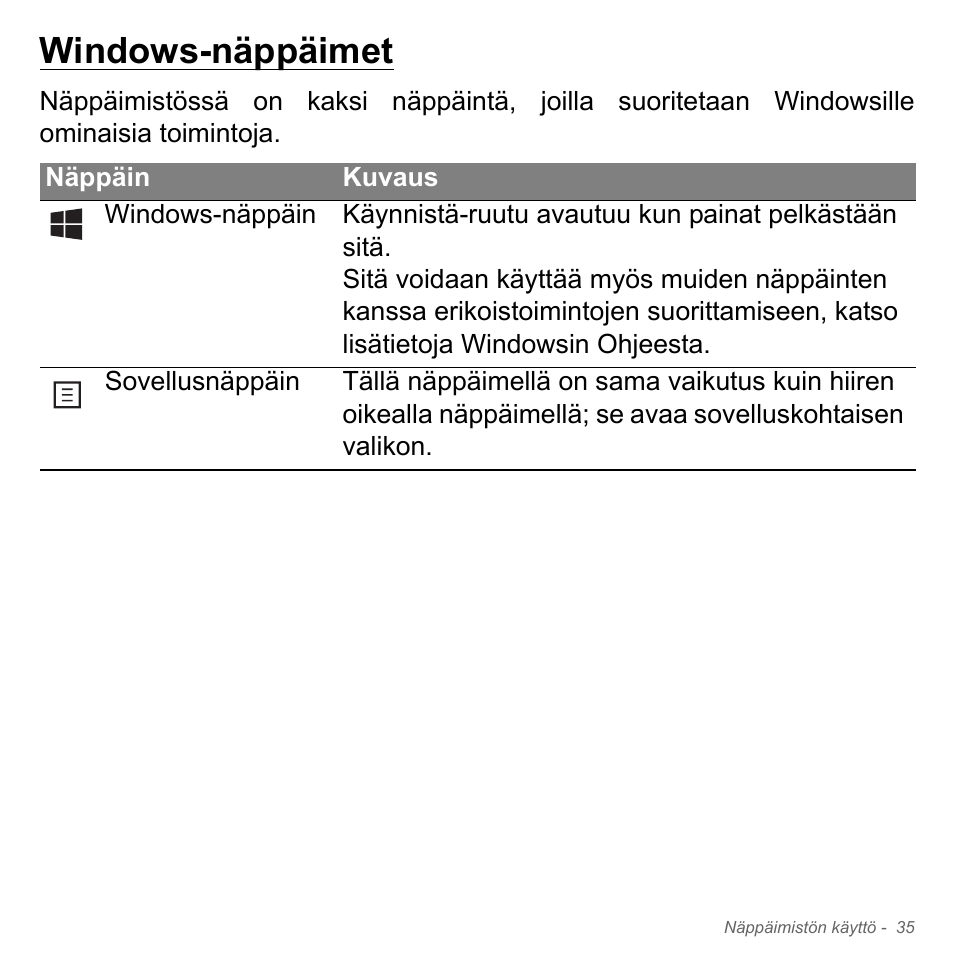 Windows-näppäimet | Acer Aspire V5-551G User Manual | Page 1243 / 3584