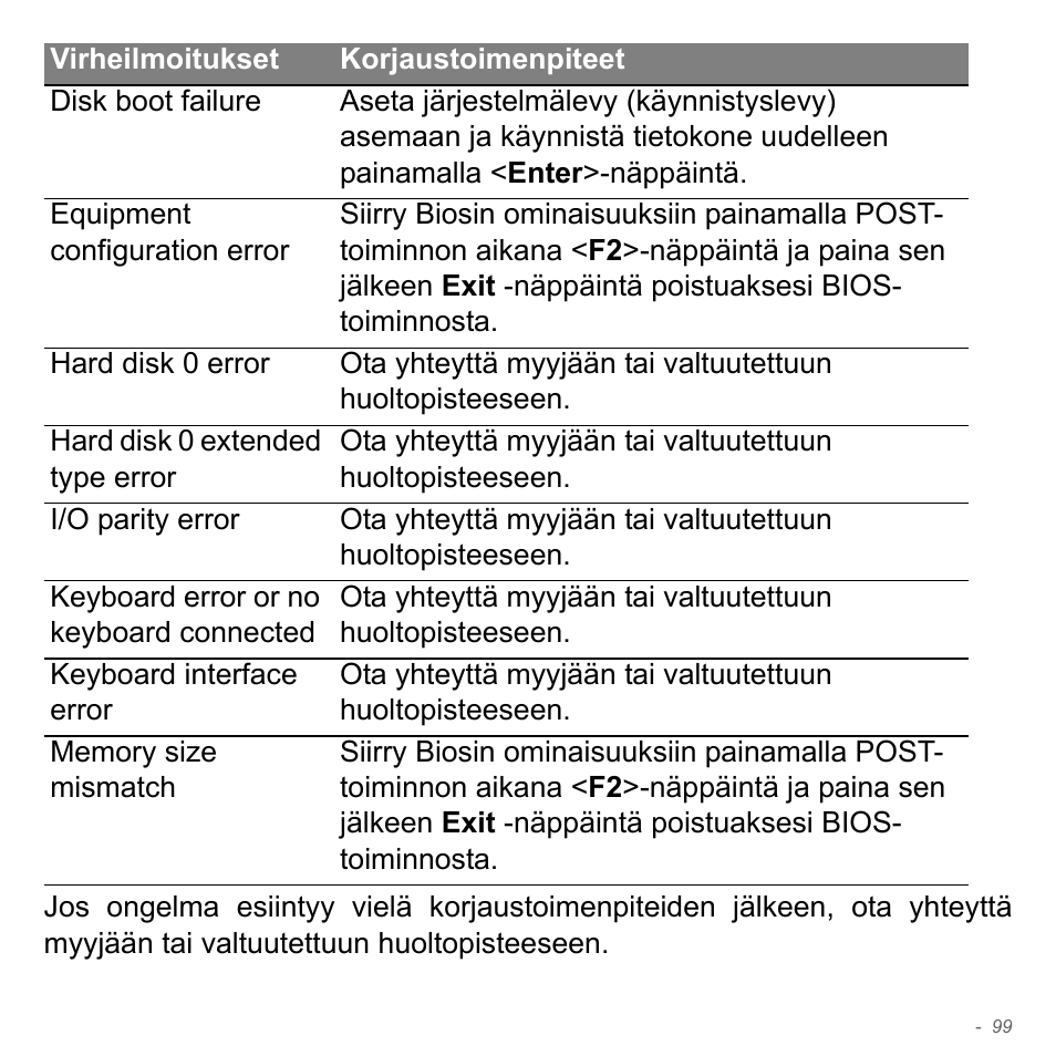 Acer Aspire V5-551G User Manual | Page 1307 / 3584