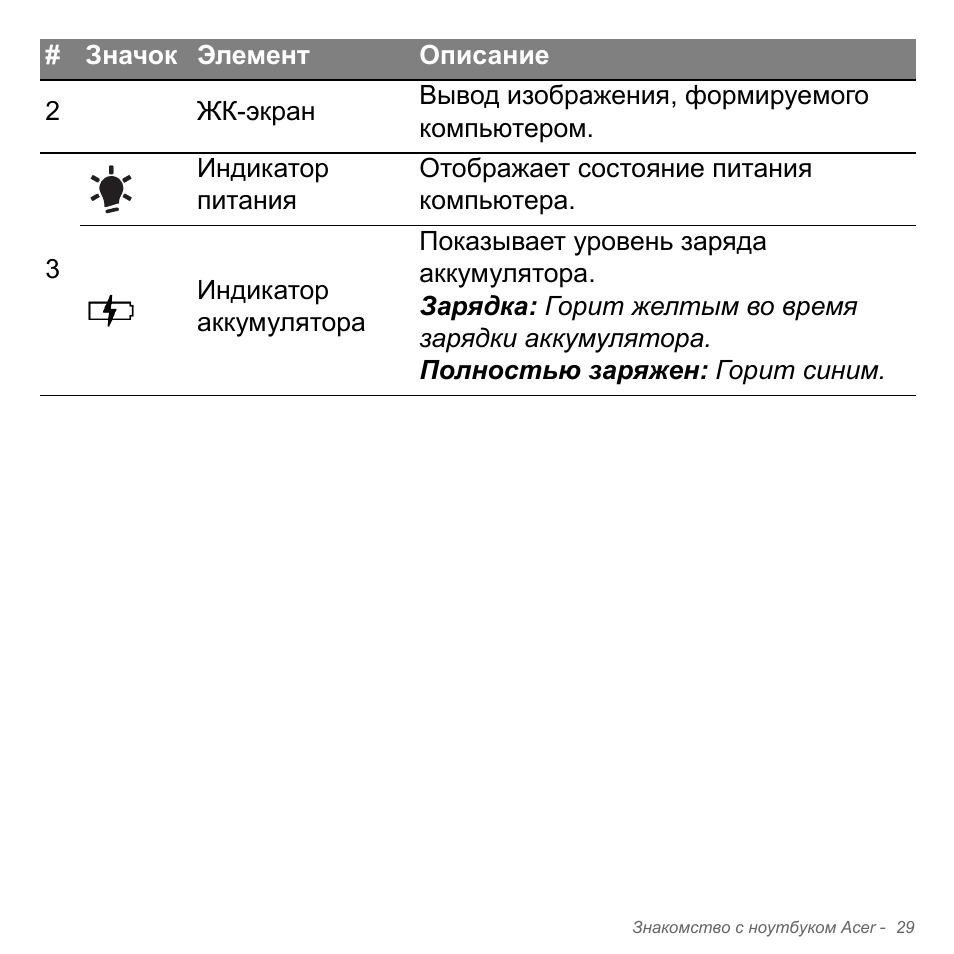 Acer Aspire V5-551G User Manual | Page 1353 / 3584