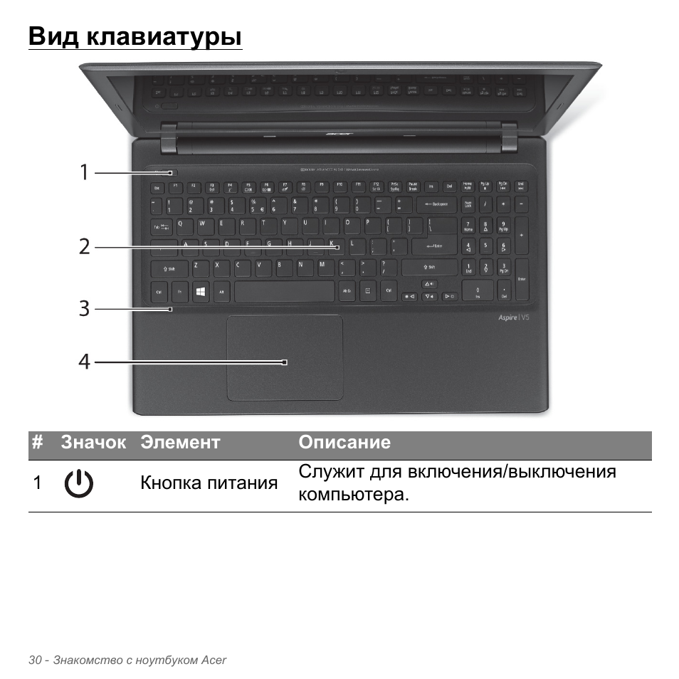Вид клавиатуры | Acer Aspire V5-551G User Manual | Page 1354 / 3584