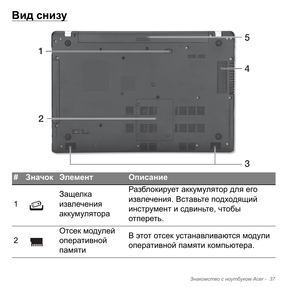 Вид снизу | Acer Aspire V5-551G User Manual | Page 1361 / 3584