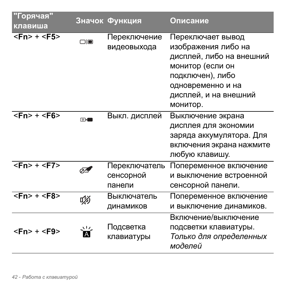 Acer Aspire V5-551G User Manual | Page 1366 / 3584