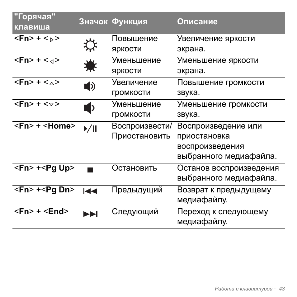 Acer Aspire V5-551G User Manual | Page 1367 / 3584