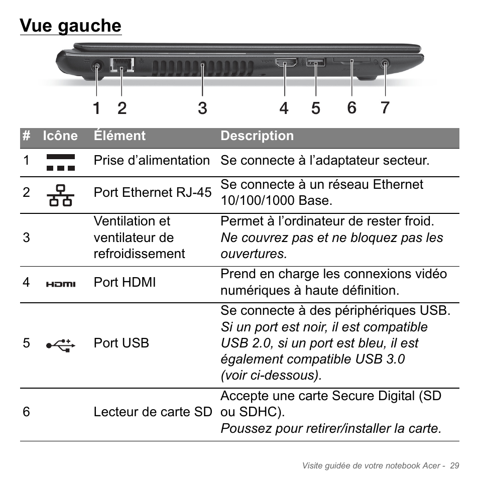 Vue gauche | Acer Aspire V5-551G User Manual | Page 143 / 3584