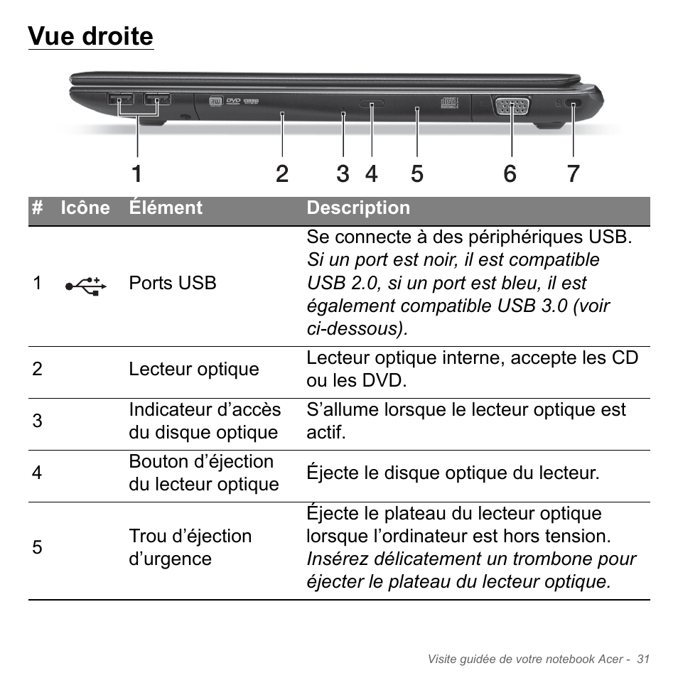 Vue droite | Acer Aspire V5-551G User Manual | Page 145 / 3584