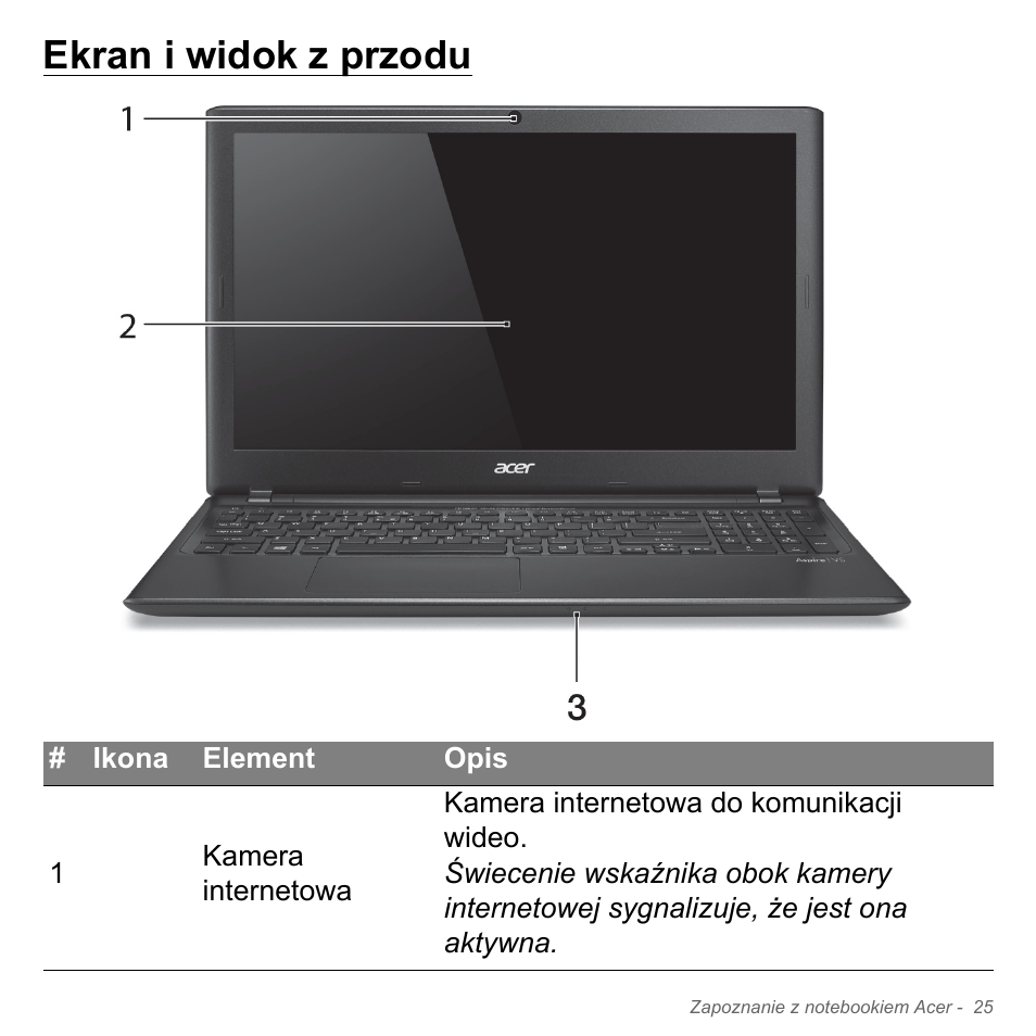 Ekran i widok z przodu | Acer Aspire V5-551G User Manual | Page 1485 / 3584