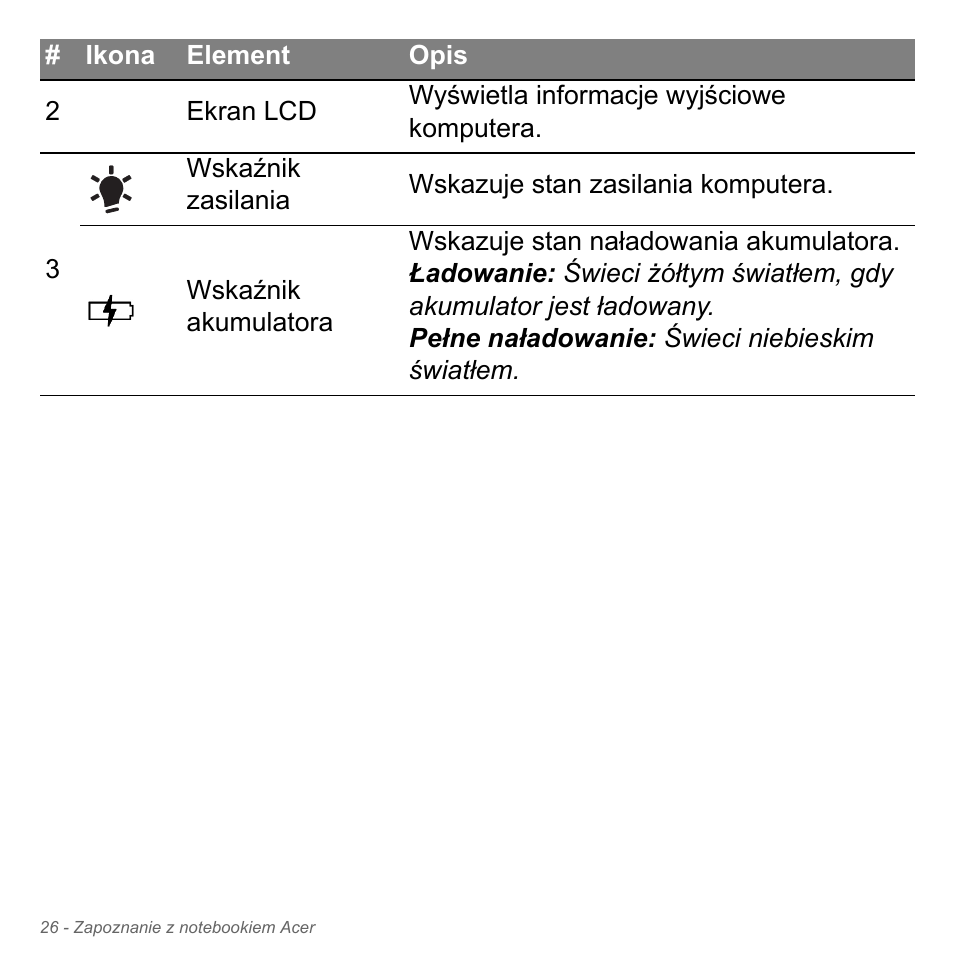 Acer Aspire V5-551G User Manual | Page 1486 / 3584