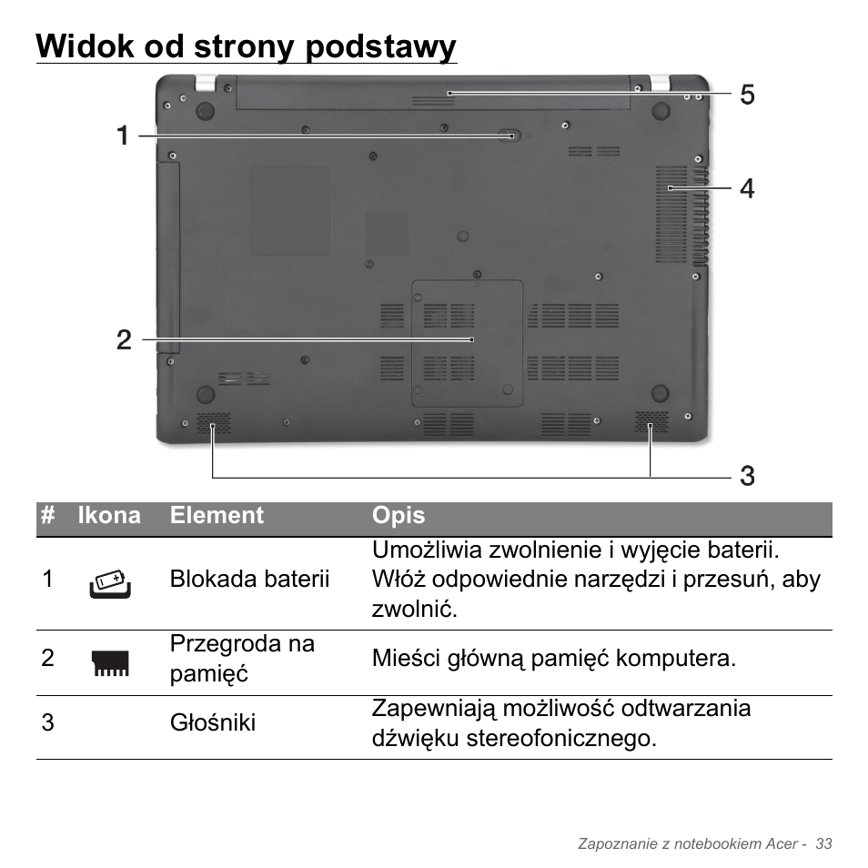 Widok od strony podstawy | Acer Aspire V5-551G User Manual | Page 1493 / 3584
