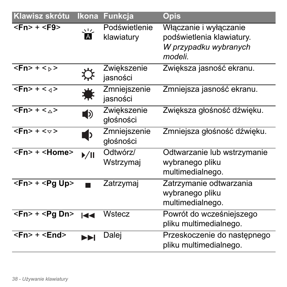 Acer Aspire V5-551G User Manual | Page 1498 / 3584